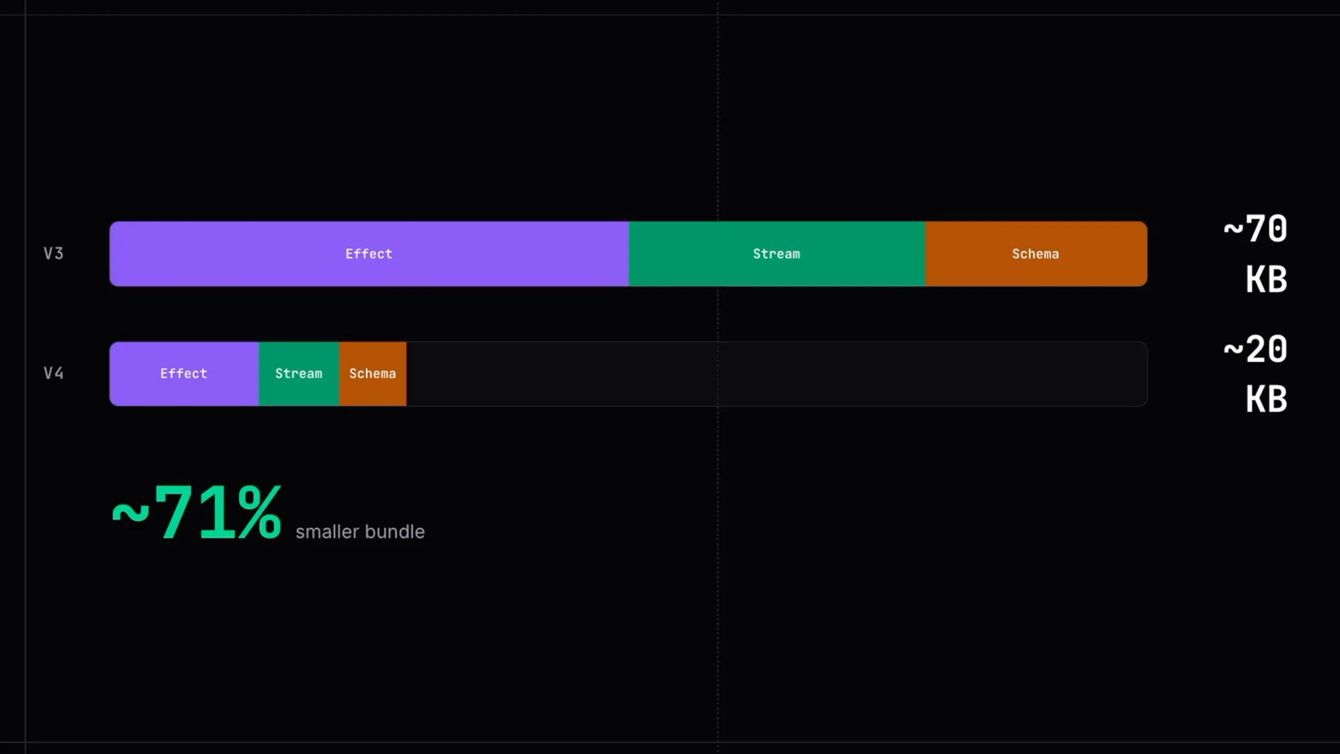 Effect v4 Beta